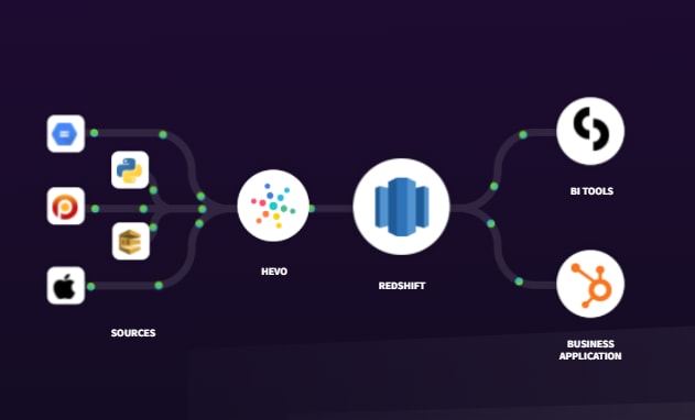 S3 to Redshift: Hevo Logo | Hevo Data